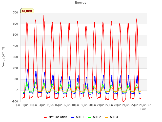 plot of Energy