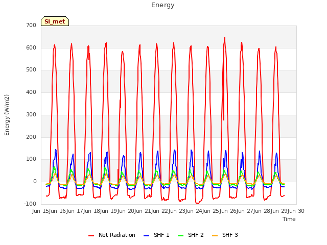 plot of Energy