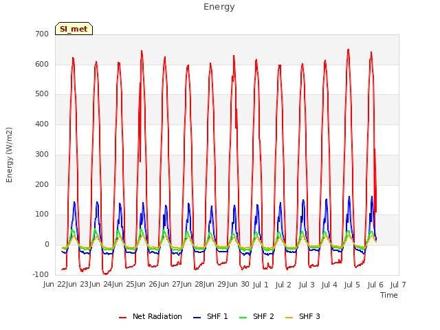 plot of Energy