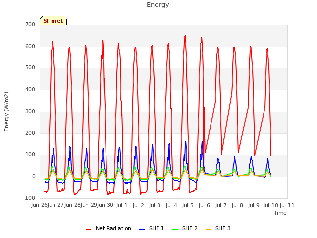 plot of Energy