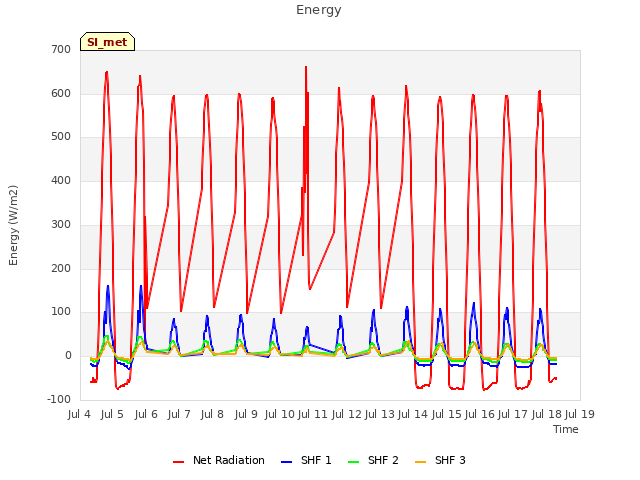 plot of Energy