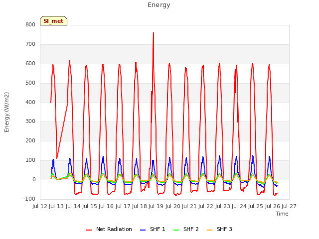 plot of Energy