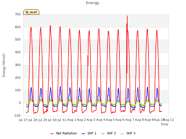 plot of Energy