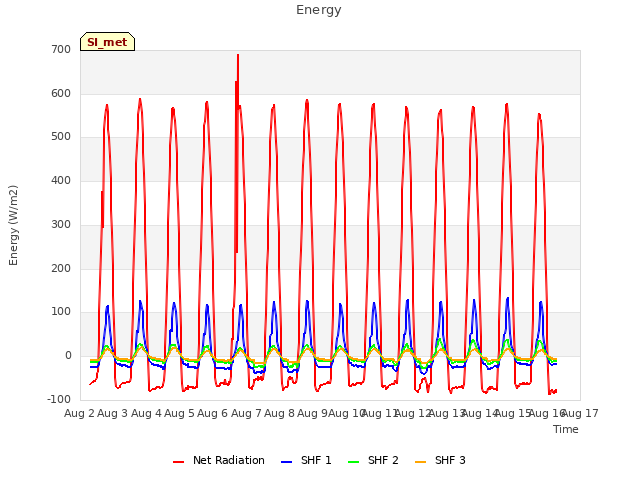 plot of Energy