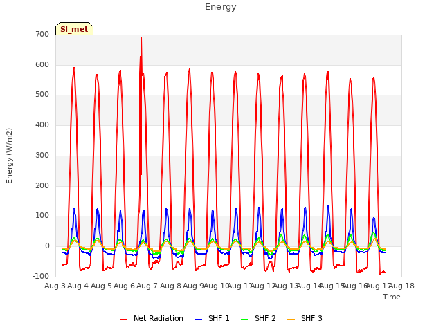 plot of Energy