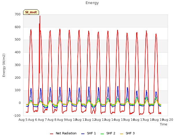 plot of Energy