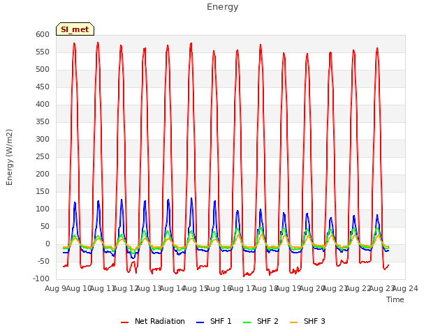 plot of Energy