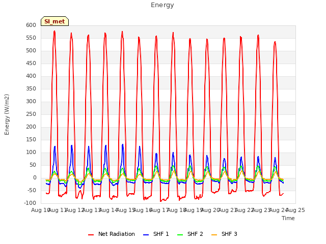 plot of Energy