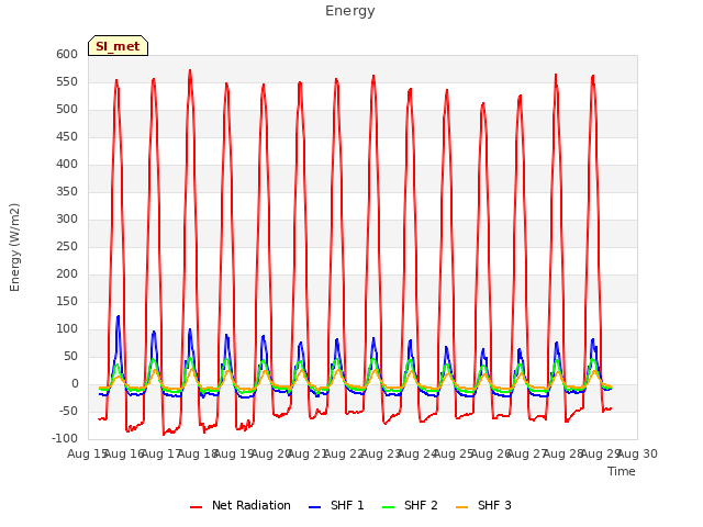 plot of Energy