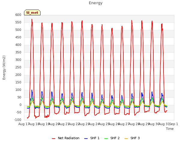 plot of Energy