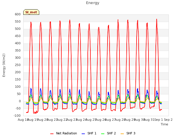 plot of Energy