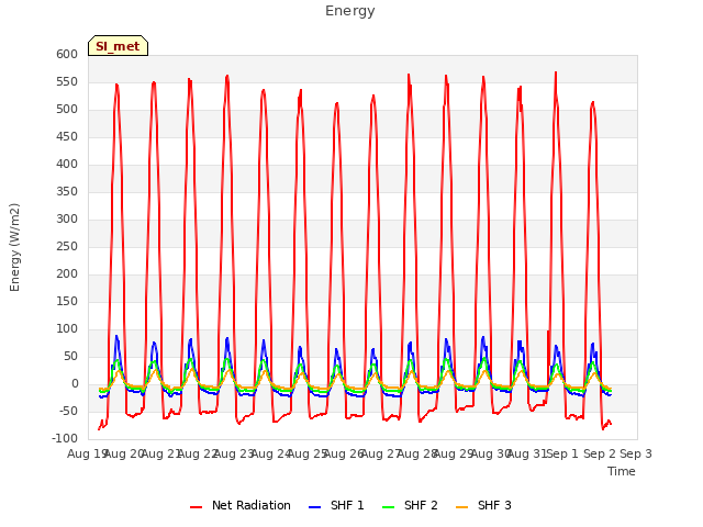 plot of Energy