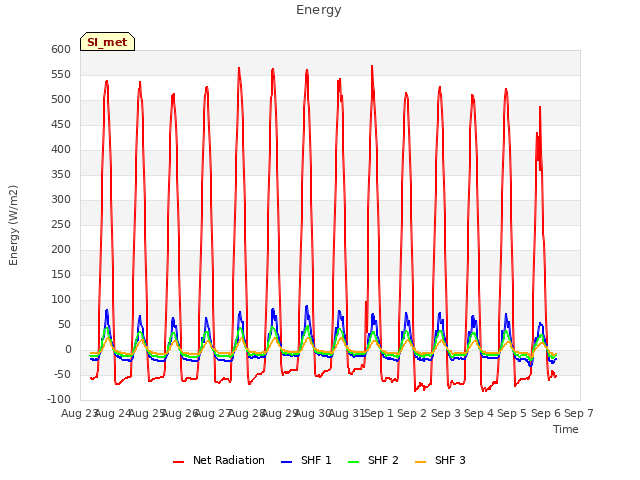 plot of Energy