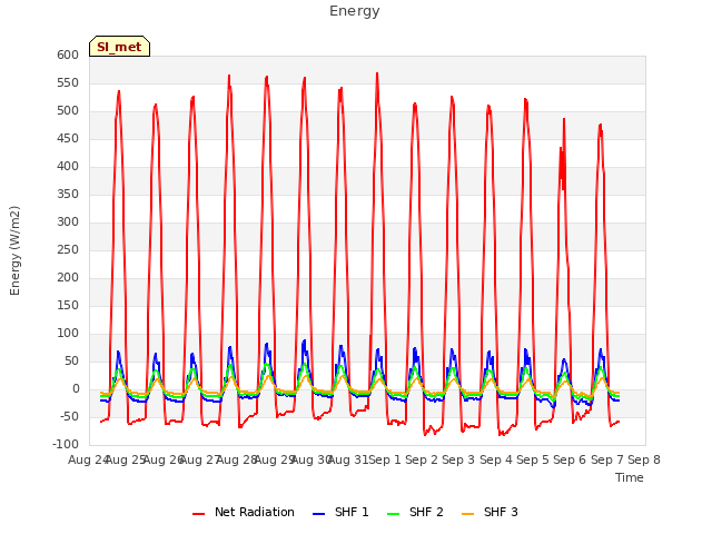 plot of Energy