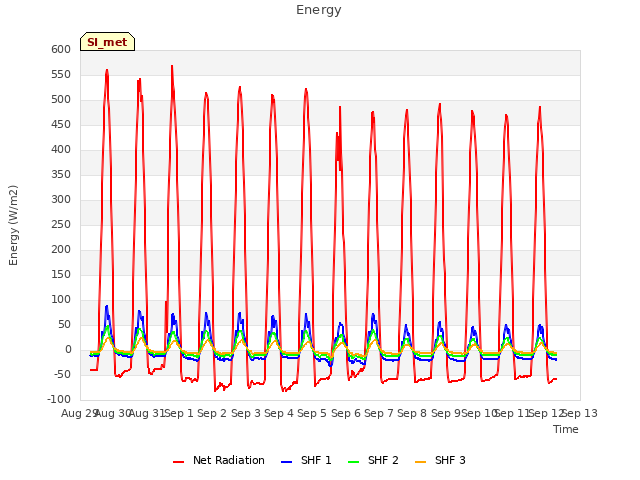 plot of Energy