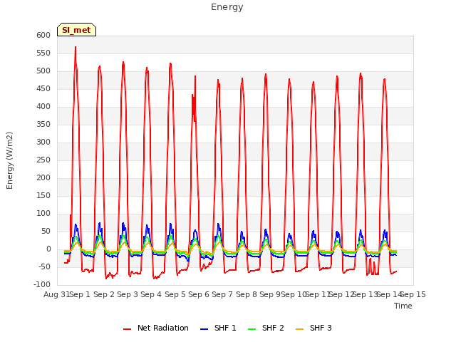 plot of Energy