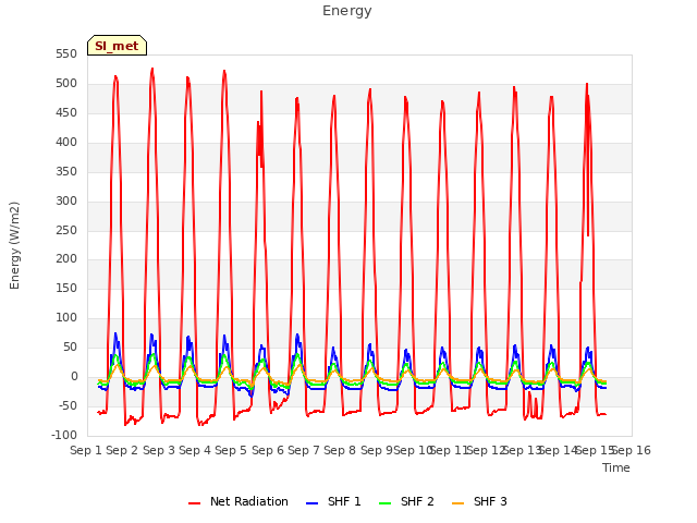plot of Energy
