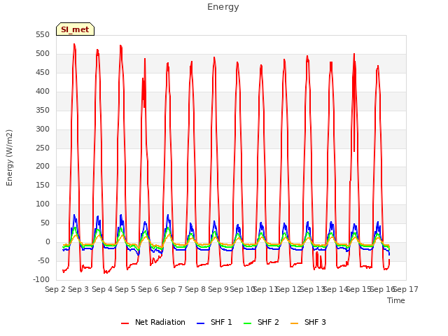 plot of Energy