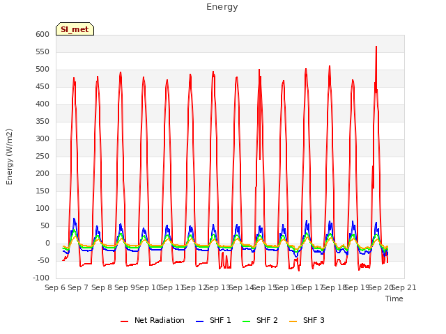 plot of Energy