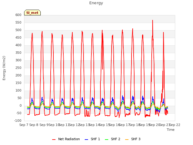 plot of Energy