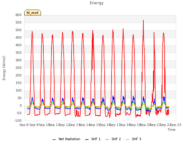 plot of Energy