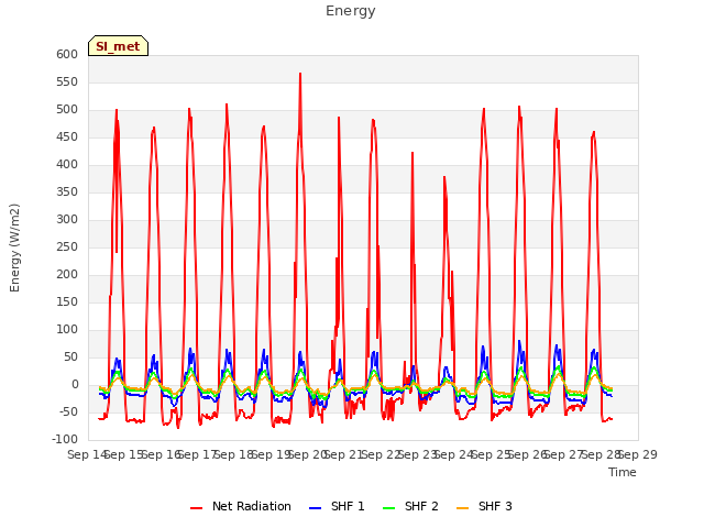 plot of Energy