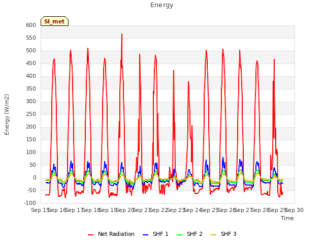 plot of Energy
