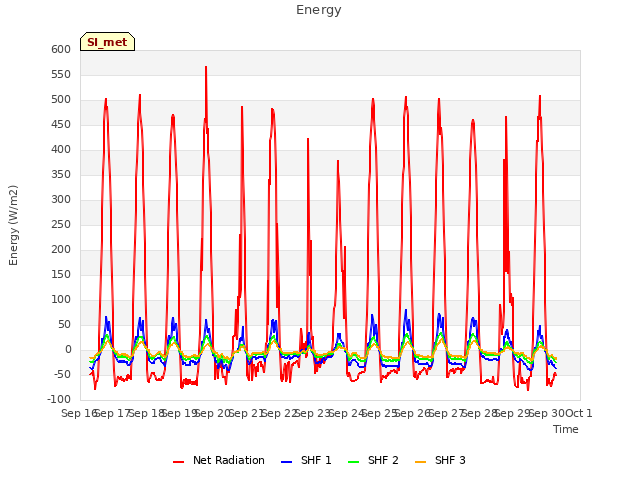 plot of Energy