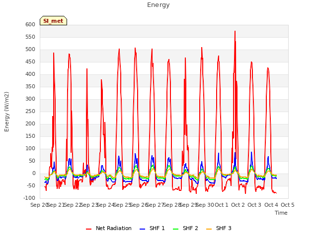 plot of Energy