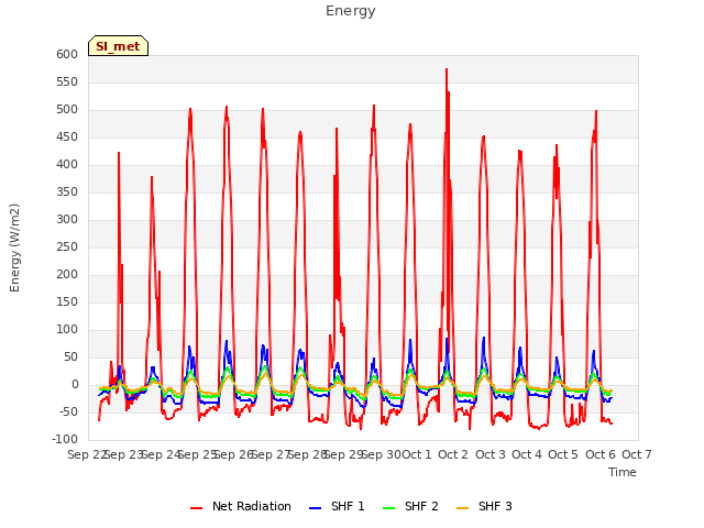 plot of Energy