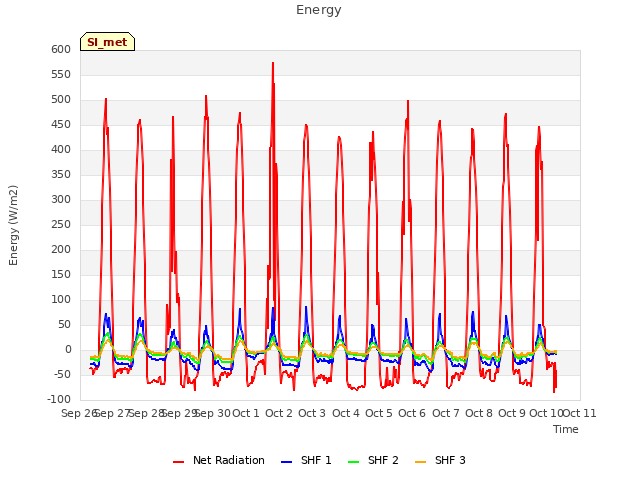 plot of Energy