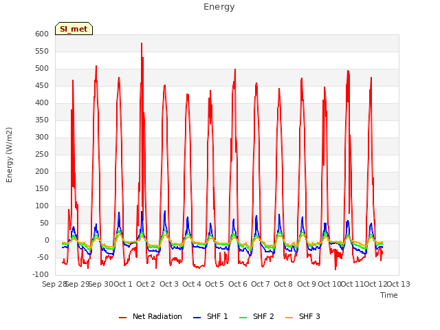 plot of Energy