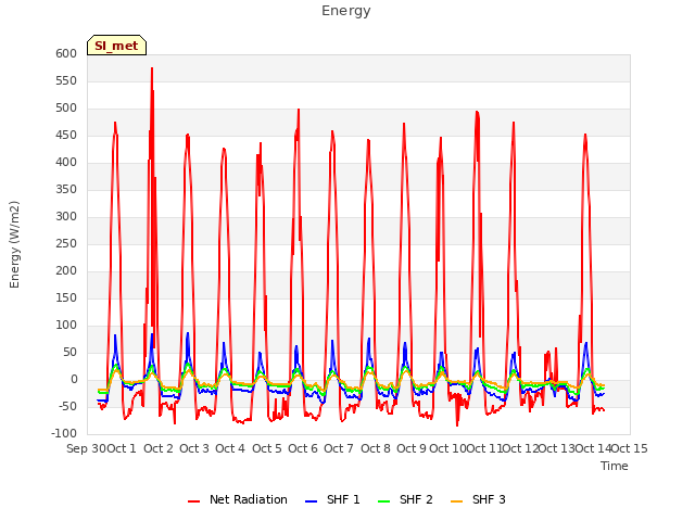 plot of Energy