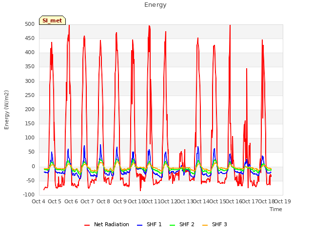 plot of Energy