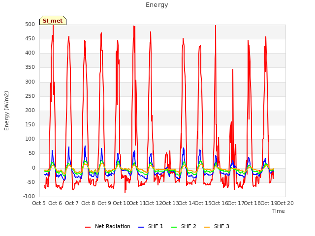 plot of Energy