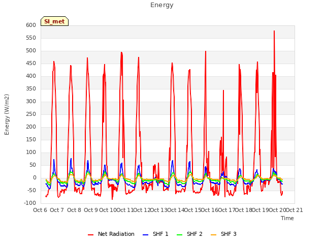 plot of Energy