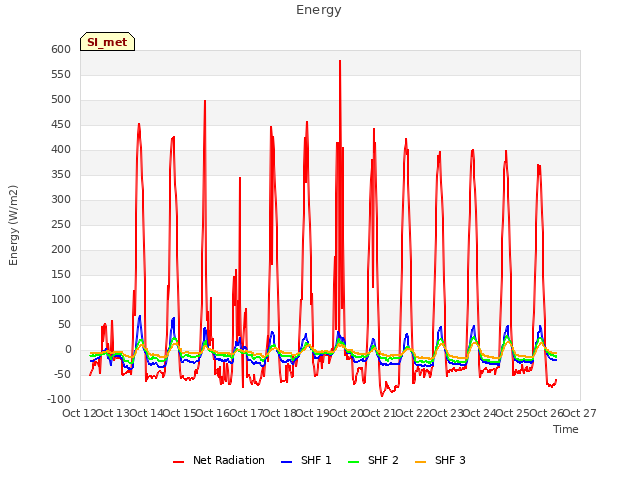 plot of Energy