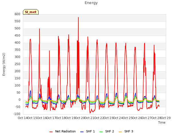 plot of Energy