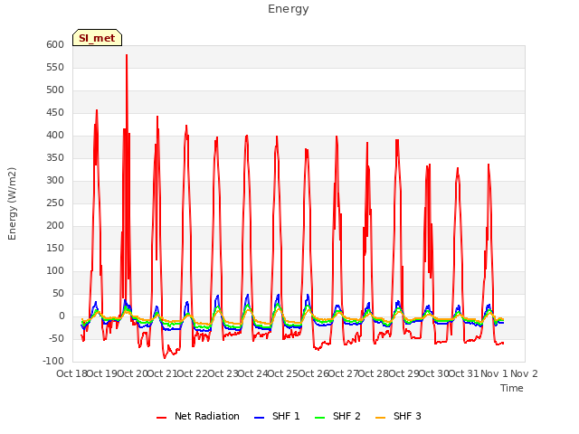 plot of Energy