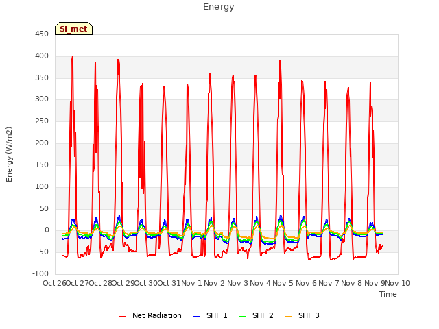 plot of Energy