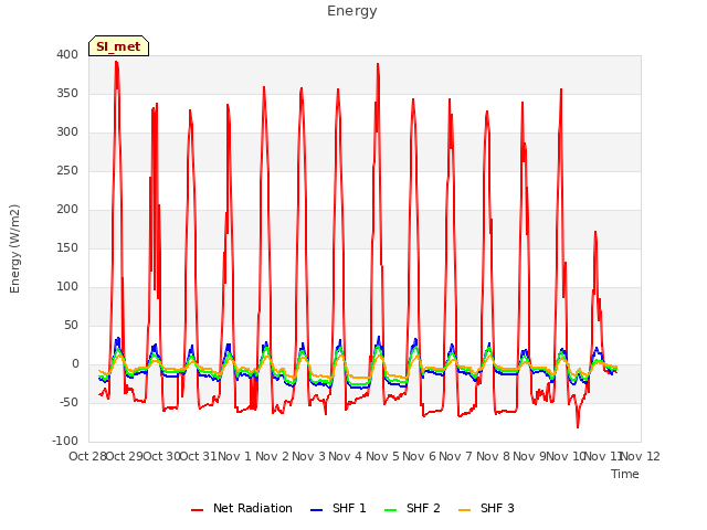 plot of Energy