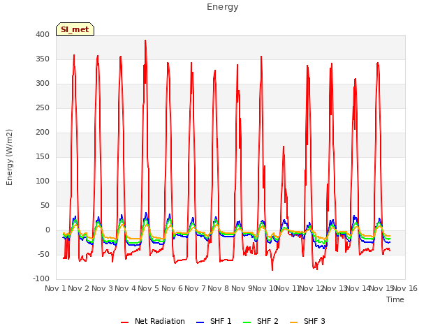 plot of Energy