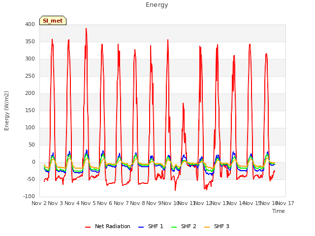 plot of Energy