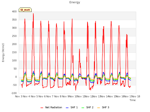 plot of Energy