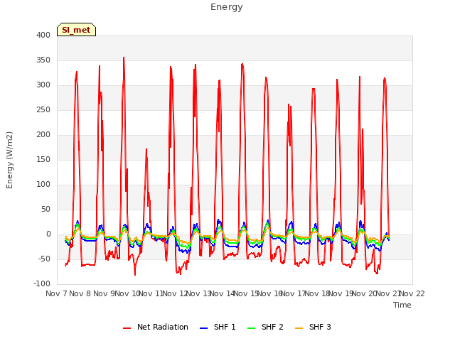 plot of Energy