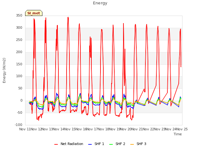 plot of Energy