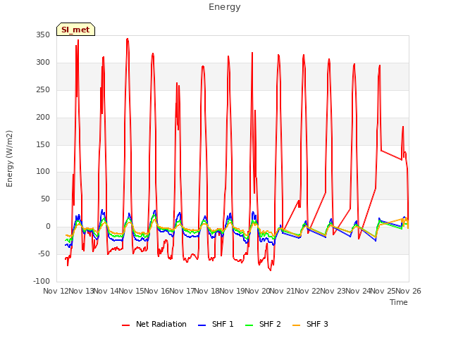 plot of Energy