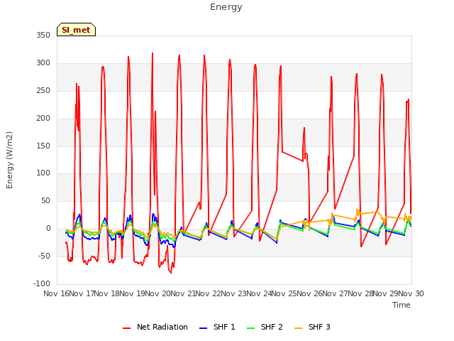 plot of Energy