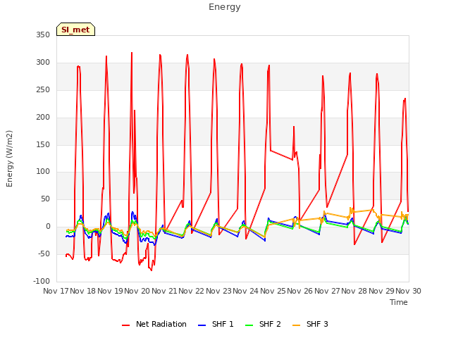 plot of Energy