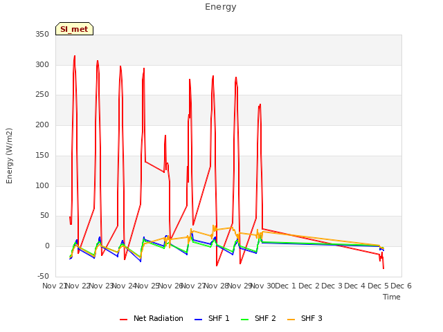 plot of Energy